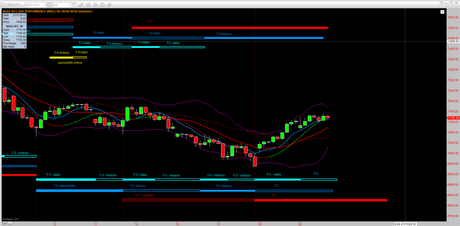 Dax: Tracy+1. Prove di ripartenza