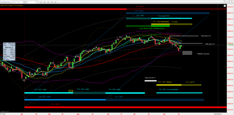 Dax: Tracy+1. Prove di ripartenza