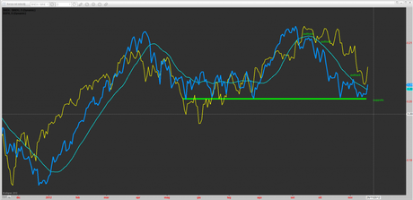 Sp500: correzione sul filo del rasosio