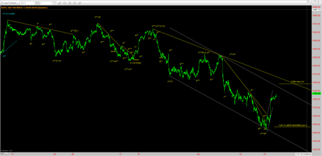 Sp500: correzione sul filo del rasosio