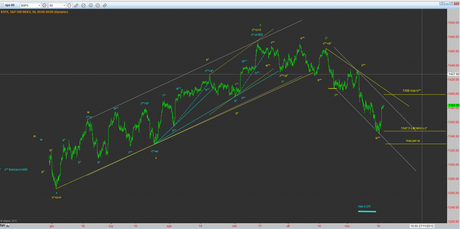 Sp500: correzione sul filo del rasosio