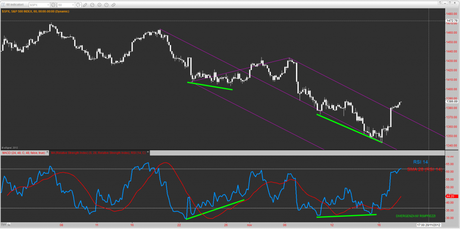 Sp500: correzione sul filo del rasosio