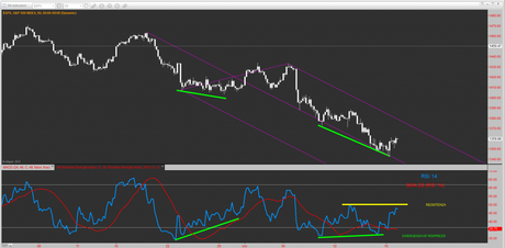 Sp500: Semestrale vs BCE+QE3 1-0