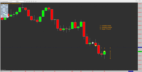 Sp500: Semestrale vs BCE+QE3 1-0