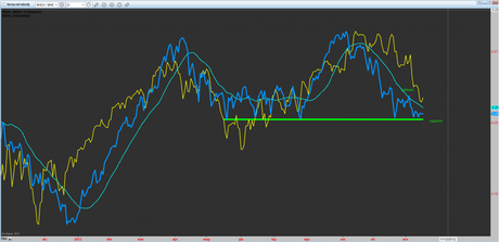 Sp500: Semestrale vs BCE+QE3 1-0