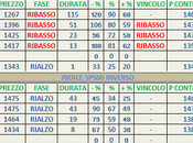 Sp500: Semestrale BCE+QE3