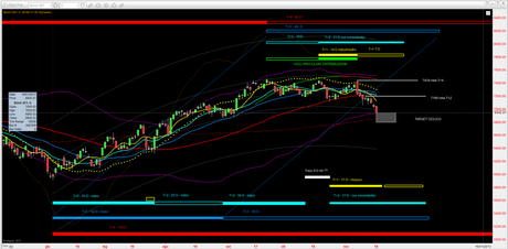 Dax: Mappa ciclica al 19/11/2012