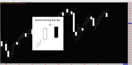 Dax: Mappa ciclica al 19/11/2012