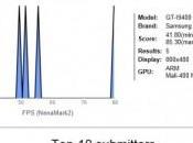 NenaMark2 svela risultati Samsung Galaxy GT-I9400
