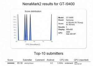 NenaMark2 svela i risultati del Samsung Galaxy GT-I9400