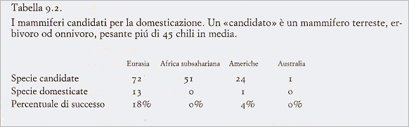 Nascita di civiltà