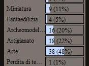 risultati sondaggio