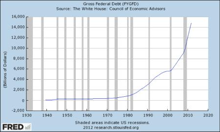 Cos’è davvero il Fiscal Cliff, una prova di maturità per gli USA