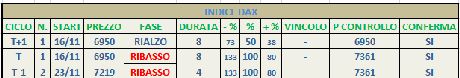 Dax: Tracy+1