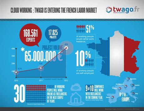 twago entrata francia