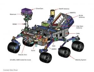 Forse Curiosity ha trovato su Marte semplici molecole organiche