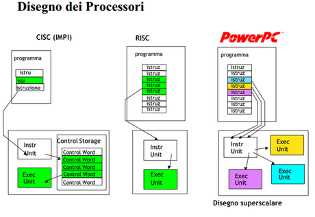 Storia Informatica: L'IBM AS/400