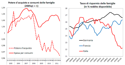 Italia: se continua così...dopo il crollo delle compravendite immobiliari, alla fine arriverà anche quello dei prezzi... Italia: se continua così...dopo il crollo delle compravendite immobiliari, alla fine arriverà anche quello dei prezzi...