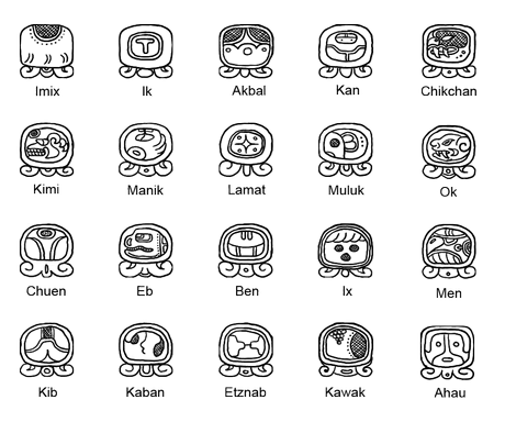 I calendari maya - Lo Tzolk'in