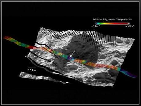 Acqua sulla Luna: i nuovi dati da LROCC