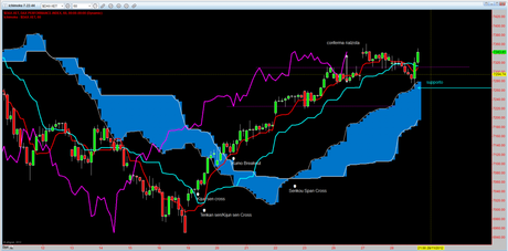 Dax: Tracy+1 1.1