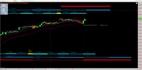 Dax: Tracy+1 1.1