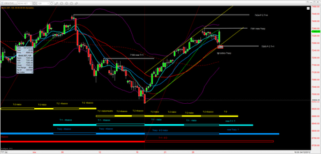 Dax: Tracy+1 1.1