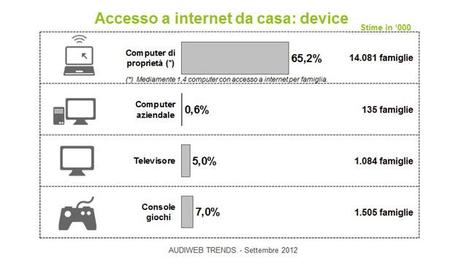 % name Audiweb Ottobre 2012, 16 milioni di italiani accedono al web via smartphone