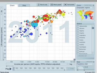 La statistica come non l'avete mai vista: Hans Rosling