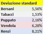 Primarie, l'infografica