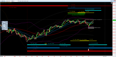 Dax: Tracy+1 1.2