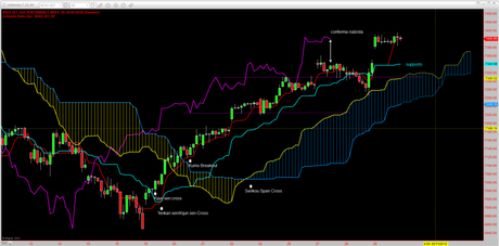 Dax: Tracy+1 1.2