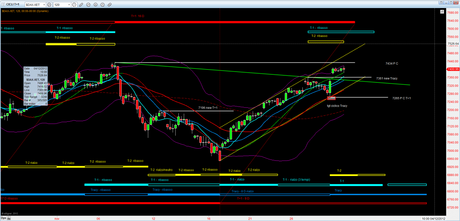 Dax: Tracy+1 1.2