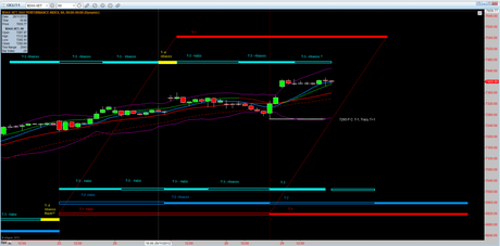 Dax: Tracy+1 1.2