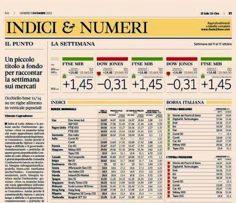 Il Sole Brilla sulla Carta