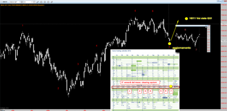 Dax: Voi siete qui 1.1