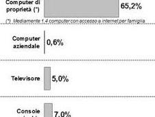Audiweb: quanti italiani Internet?
