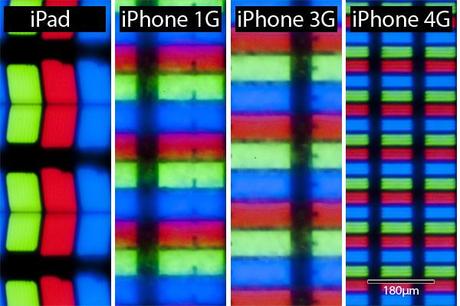 Display Retina Apple è migliore del display Amoled e IPS ? Caratteristiche Tecniche