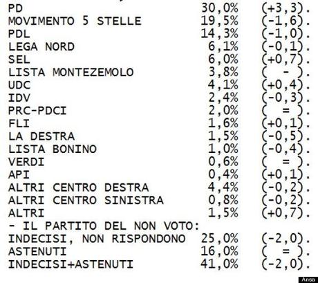 Guardando oltre le primarie, al colpo del 