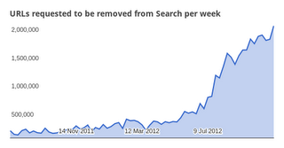 Google Transparency Report Gennaio-Giugno 2012