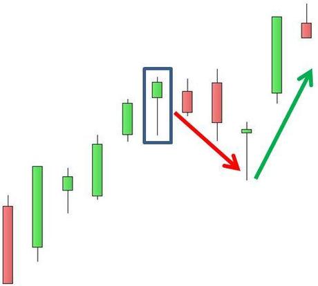 Ftse Mib: bull trap?