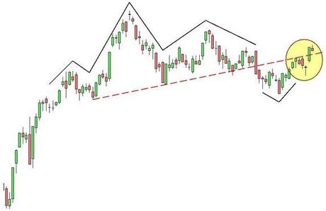 Ftse Mib: bull trap?