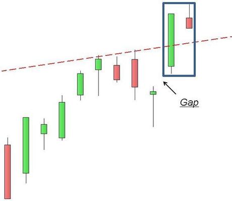 Ftse Mib: bull trap?