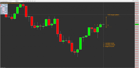 Sp500: Mappa ciclica al 3/12/2012