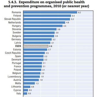 La sanità pubblica in pericolo. Vergognatevi