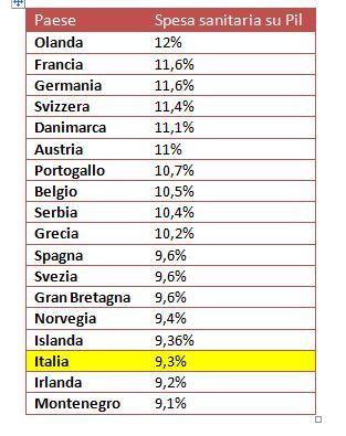 La sanità pubblica in pericolo. Vergognatevi