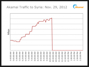 % name Anche noi siamo stati come la Siria