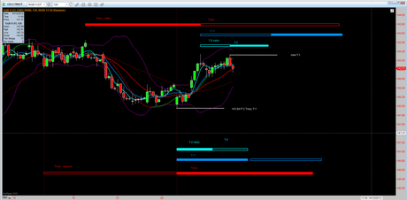 Bund: Mappa ciclica al 3/12/2012