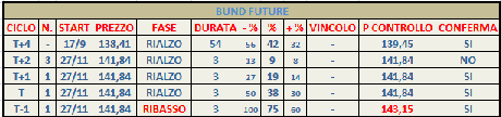 Bund: Mappa ciclica al 3/12/2012