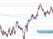 FtseMib: weekly close 30.11.2012